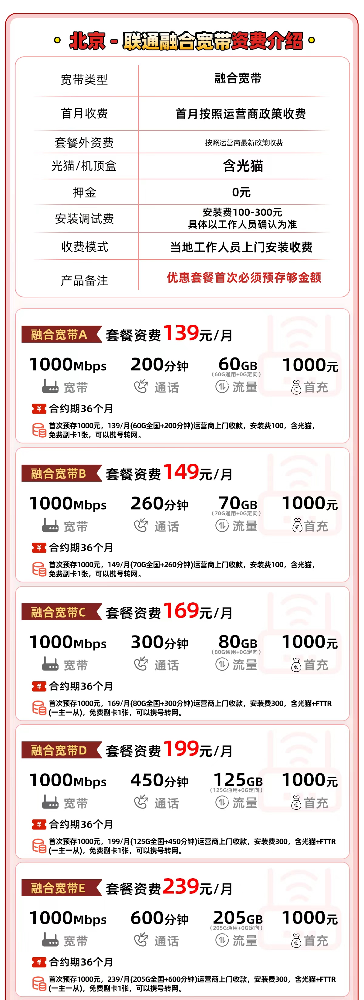 北京联通融合宽带合集 详情图 1