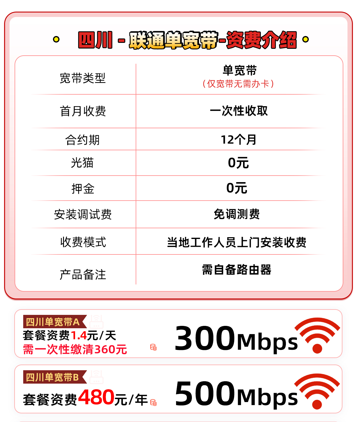 四川300~500M单宽带多档位套餐 详情图 1