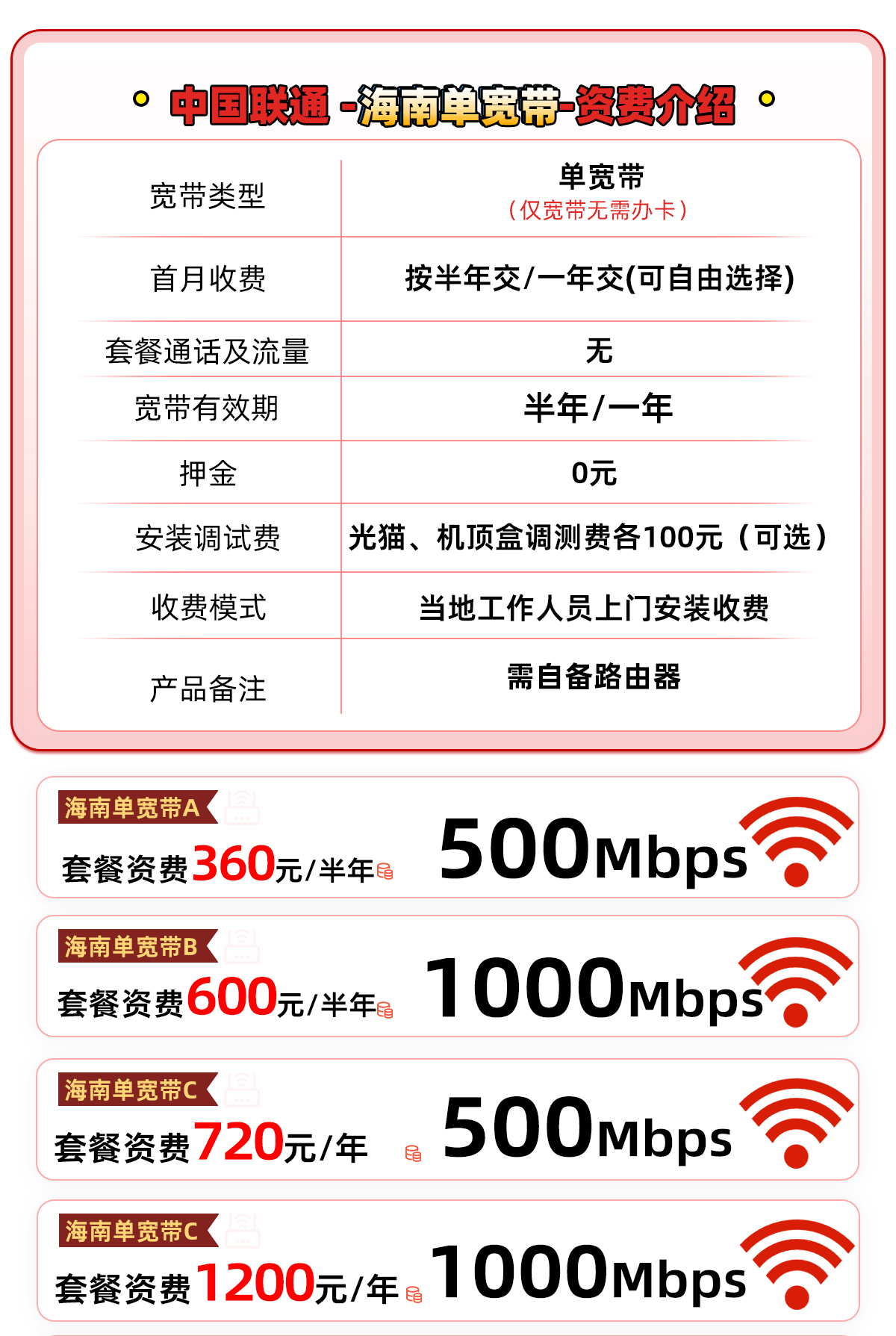 海南联通单宽合集【500M~1000M】 详情图 1