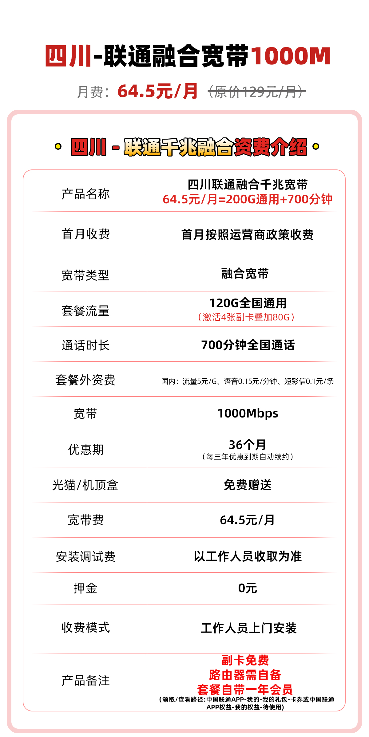四川成都64.5元1000M宽带 详情图 1