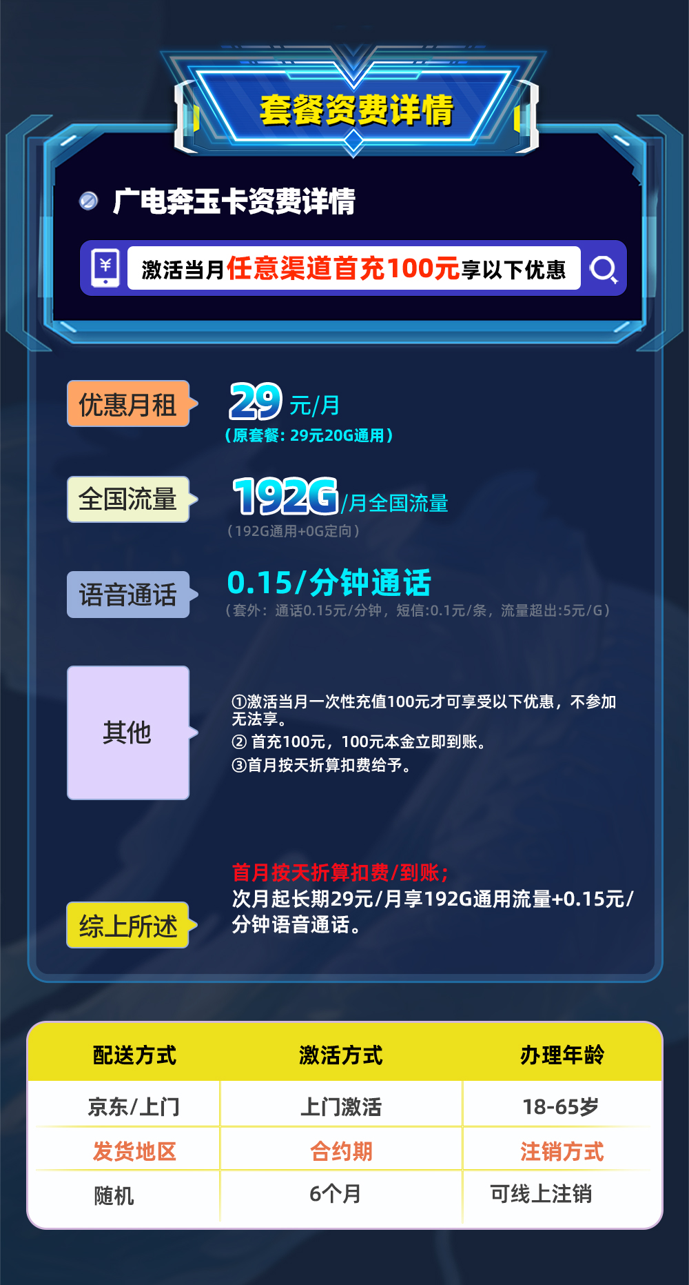 广电奔玉卡【 禁区少-禁止公域推广】 详情图 1