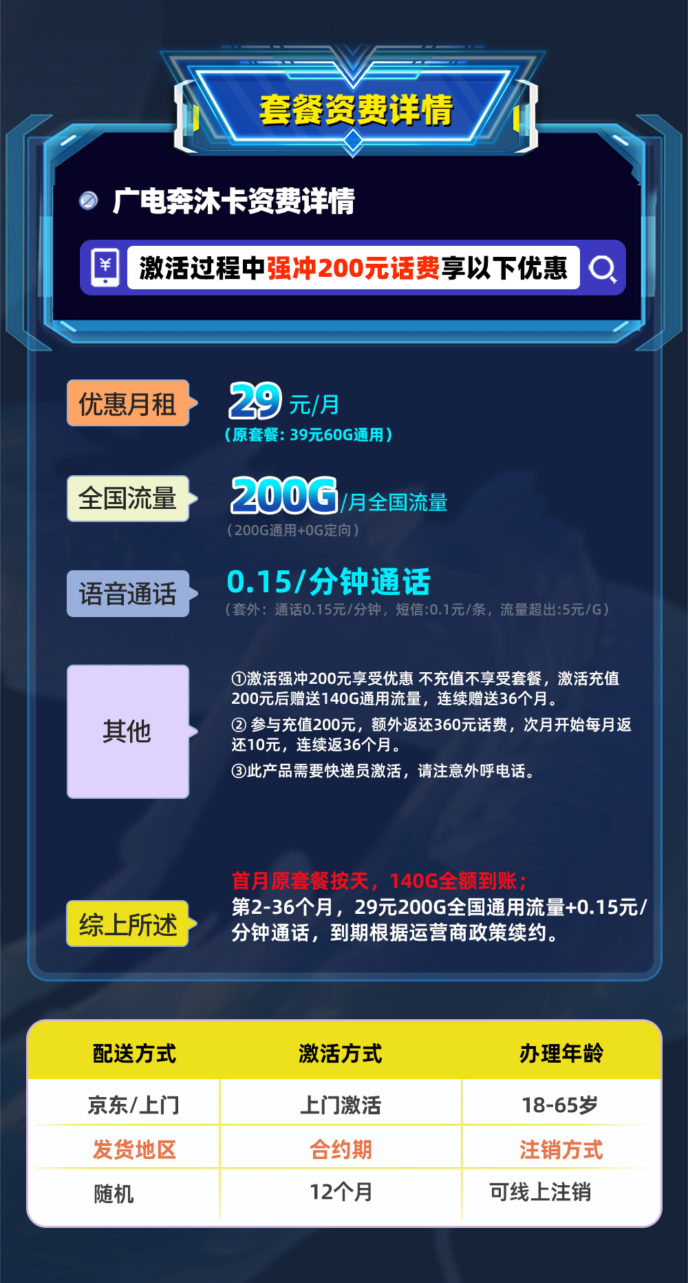 广电奔沐卡【 全国发货，私域推广】 详情图 1