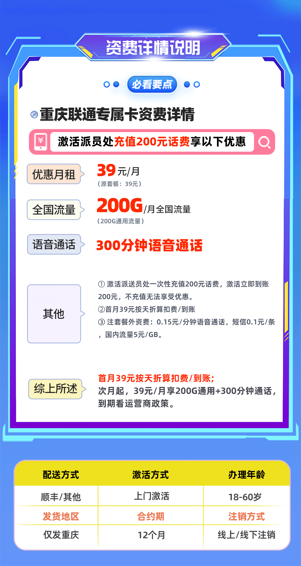 重庆联通专属卡 详情图 1
