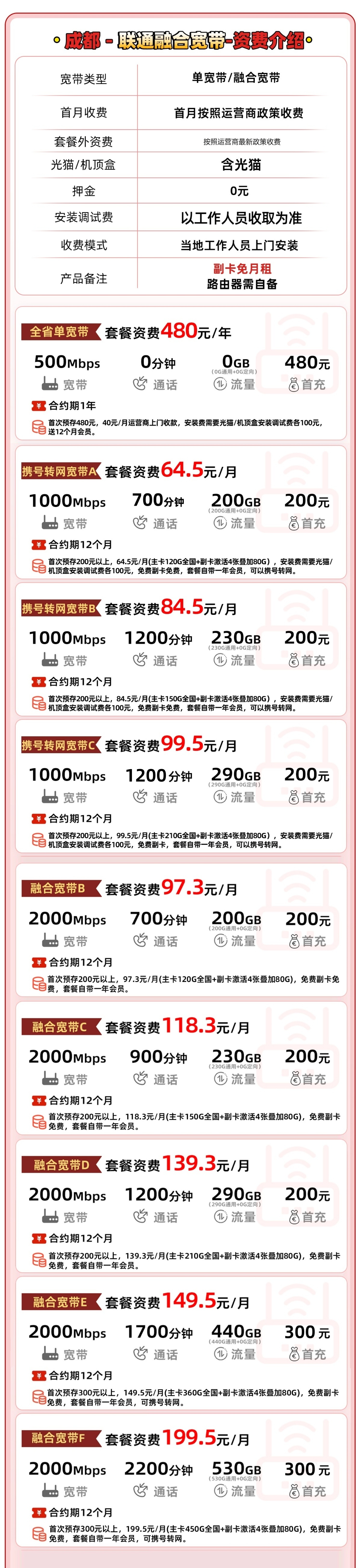 四川成都500-2000M宽带多档位套餐 详情图 1