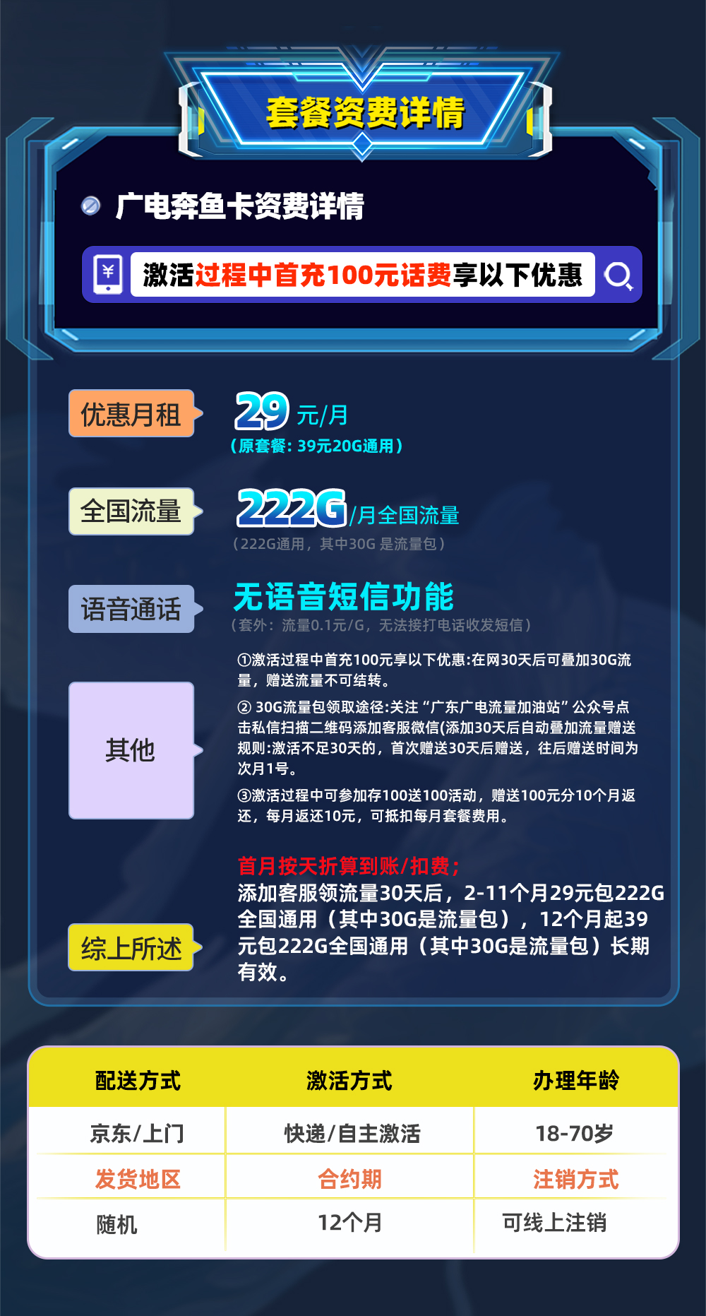 广电奔鱼卡 详情图 1