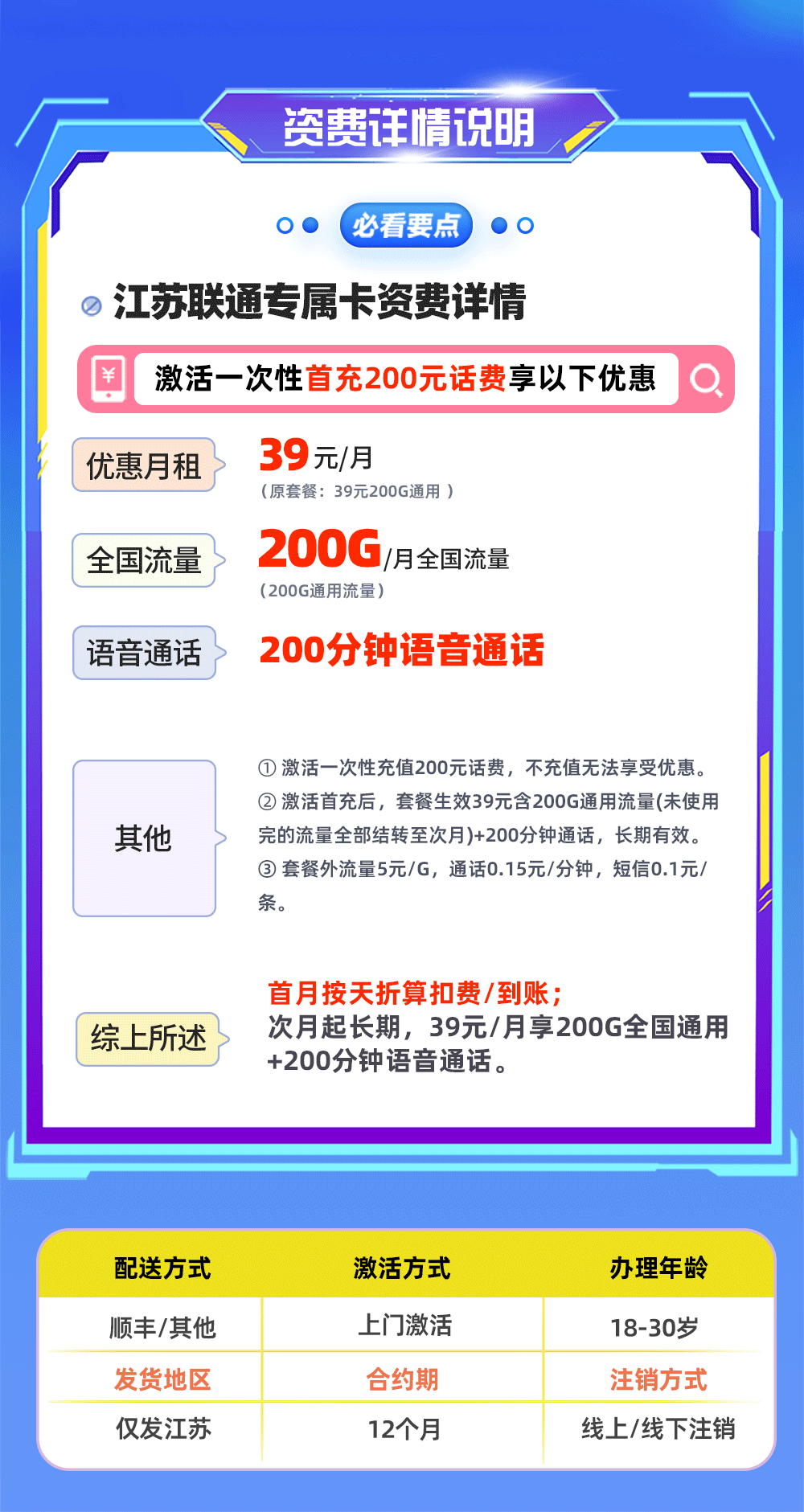 江苏联通专属卡 详情图 1
