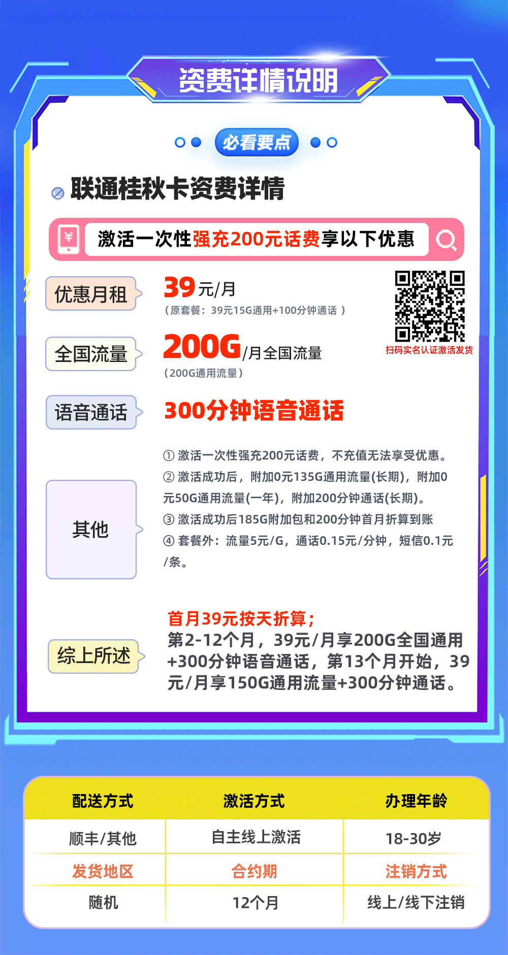 联通桂秋卡【线上激活,全国发货】 详情图 1